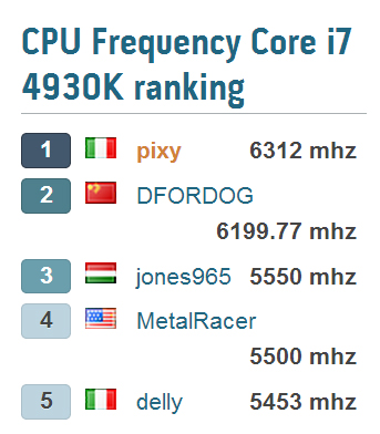 Разгон процессора i7 4930k