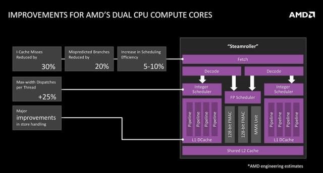 AMD A10-7700K