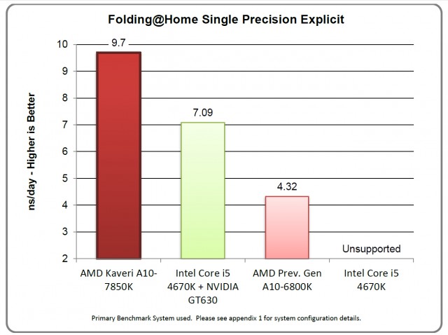 AMD A10-7700K