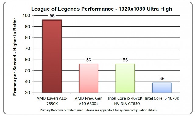 AMD A10-7700K