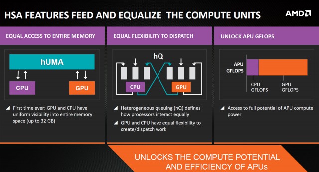AMD A10-7700K