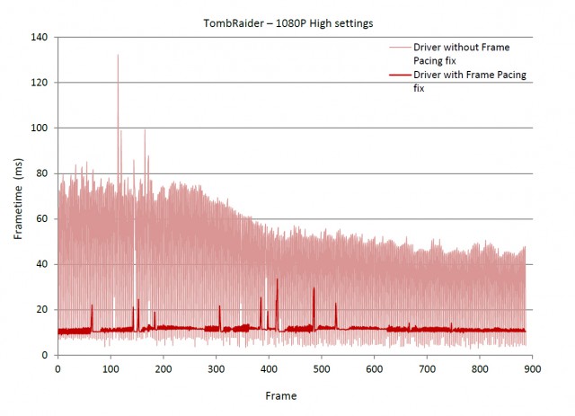 AMD A10-7700K