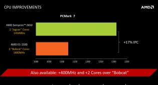 AMD Athlon 5350