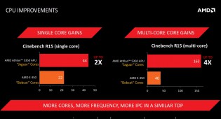 AMD Athlon 5350