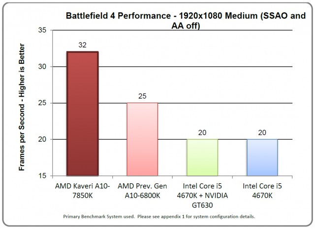 AMD A10-7850K