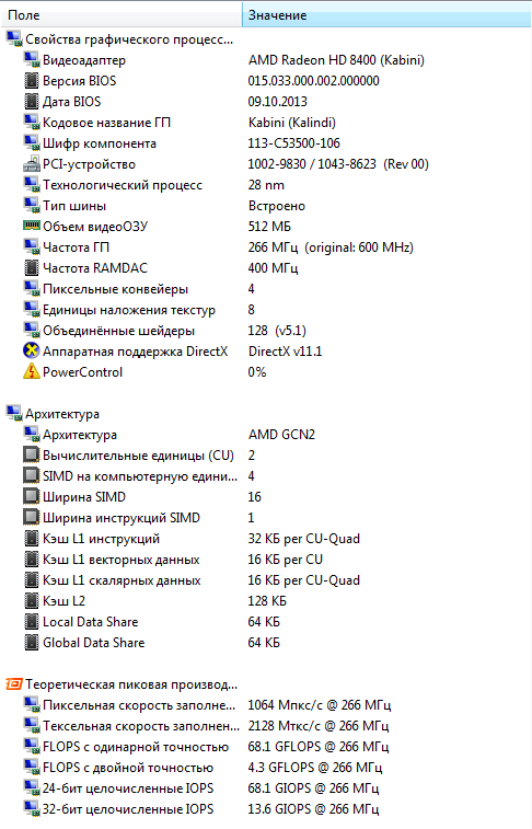 AMD Athlon 5150