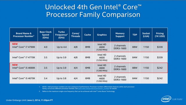 Intel Core i5-4690K