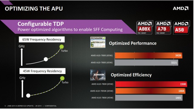 AMD A10-7800