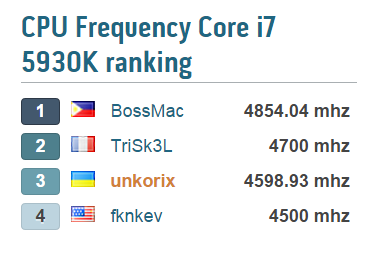 Intel Core i7-5930K