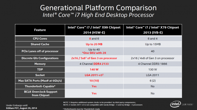 Intel Core i7-5930K