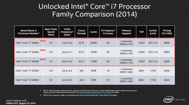 Intel Core i7-5930K