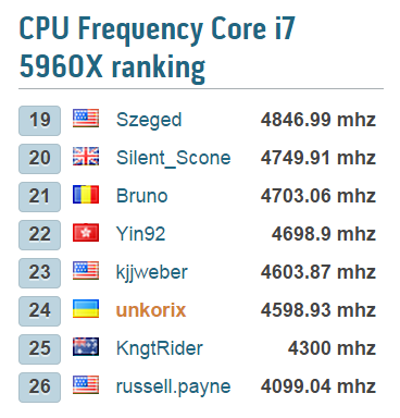 Intel Core i7-5960X Extreme Edition