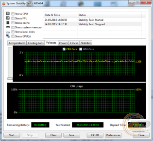 AMD A8-6500