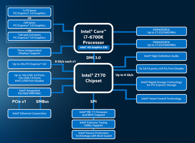 Intel core i5 6600k совместимость материнской платы