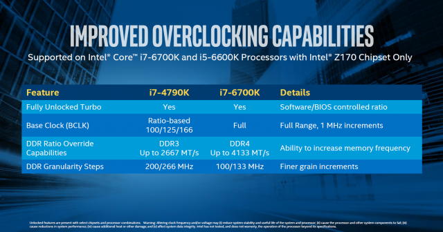 Intel Core i5-6600K