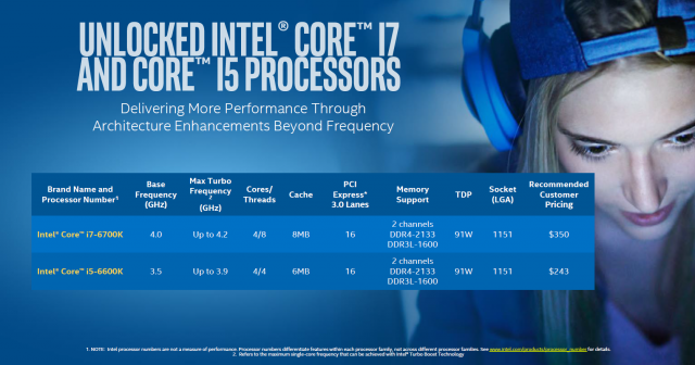 Intel Core i5-6600K