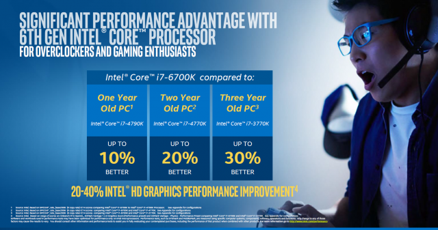 Intel Core i5-6600K