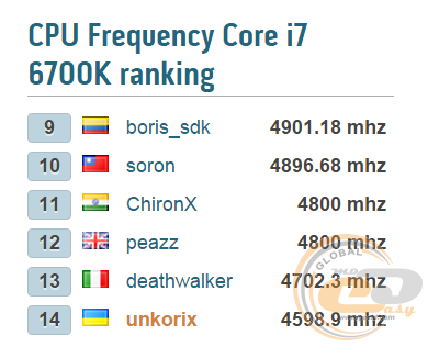 Intel Core i7-6700K