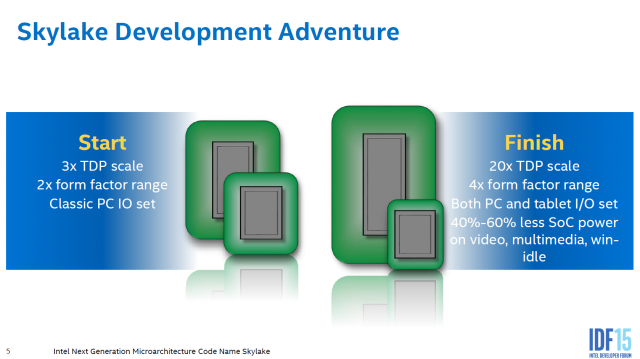 Intel Core i7-6700K