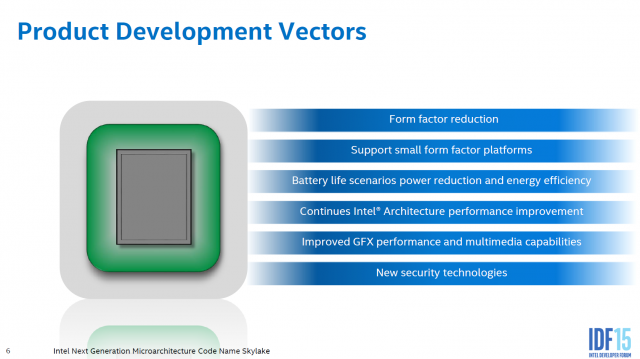 Intel Core i7-6700K