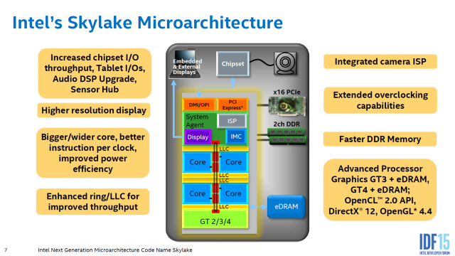 Intel Core i7-6700K