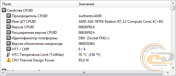AMD A10-7870K