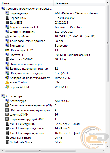 AMD A10-7870K