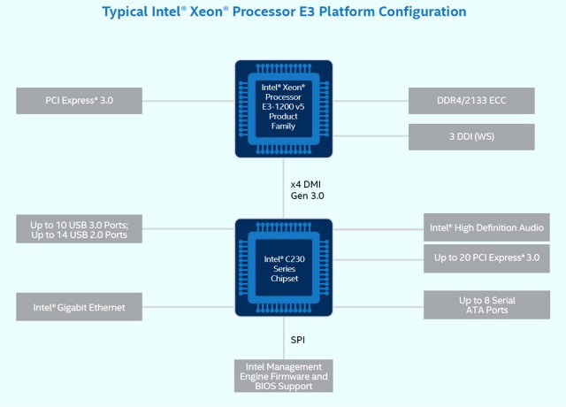 Intel Xeon E3-1280 v5