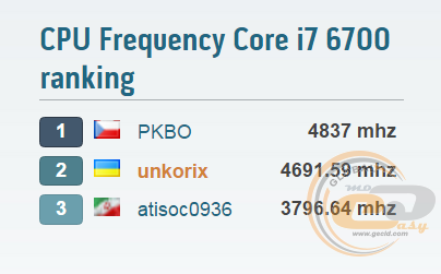 Intel Core i7-6700