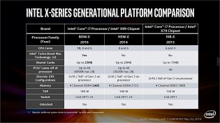 Intel Core i7-6900K