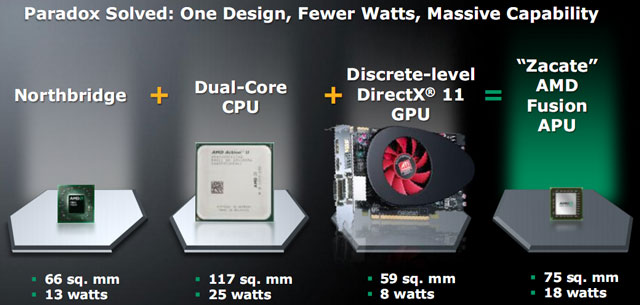 GECID CPU
