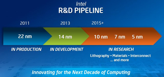 GECID CPU