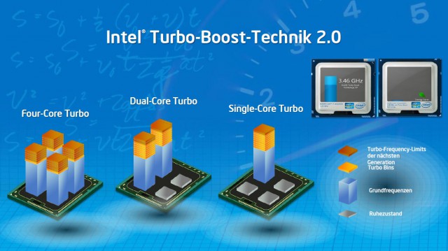 GECID CPU