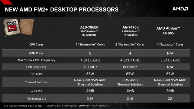 Amd athlon x4 сравнение