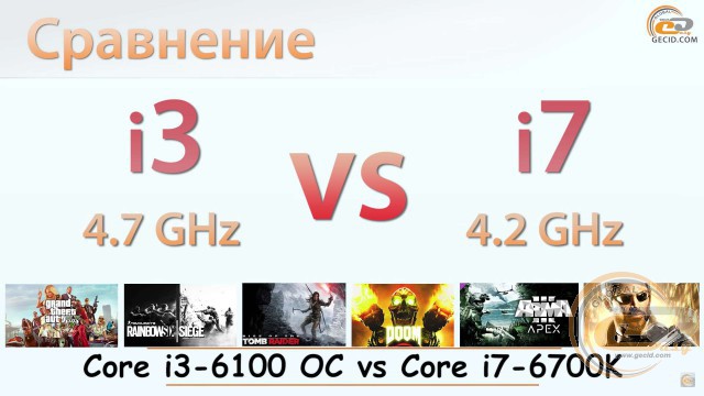 intel core i3-6100 os vs intel core i7-6700k