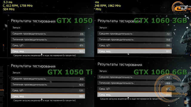 Intel Pentium G4560