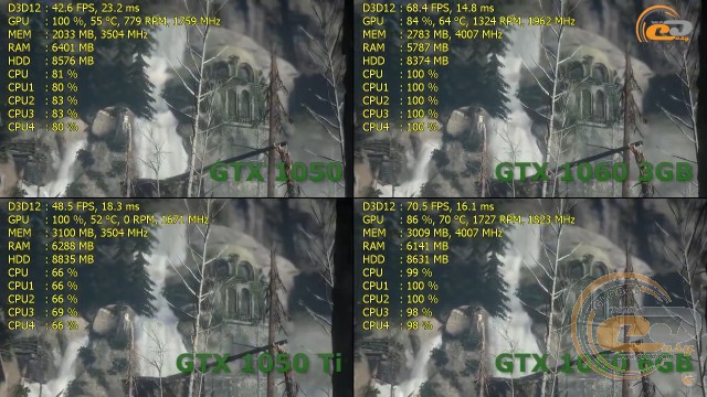 Intel Pentium G4560