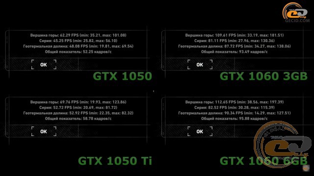 Intel Pentium G4560