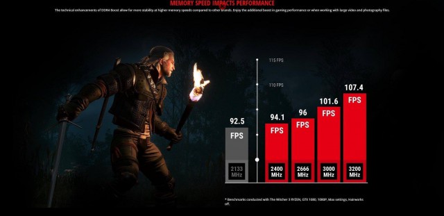 AMD Ryzen 5 1400