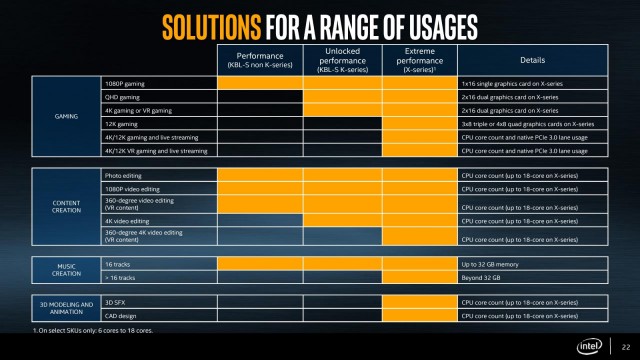 Intel Core i7-7820X