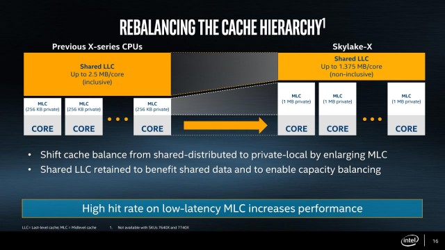 Intel Core i7-7820X