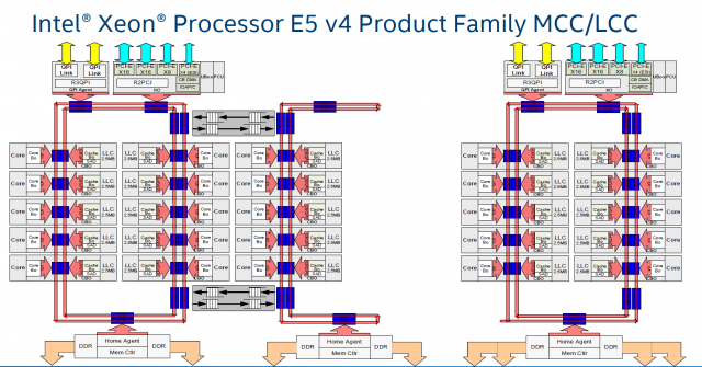 Intel Core i7-7820X