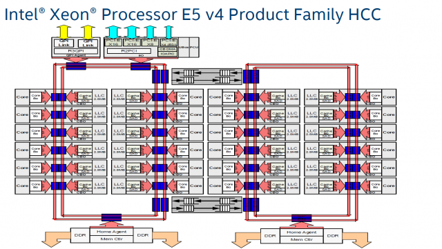 Intel Core i7-7820X