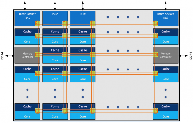 Intel Core i7-7820X