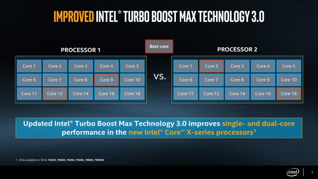 Intel Core i7-7820X