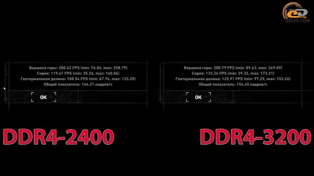 AMD Ryzen 7 1700X