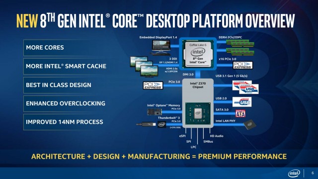 Intel Core i7-8700K