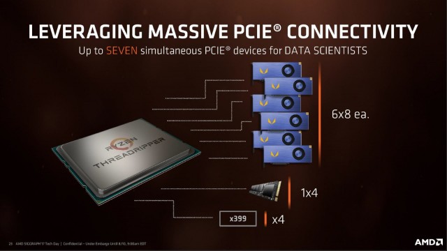 AMD Ryzen Threadripper 1950X