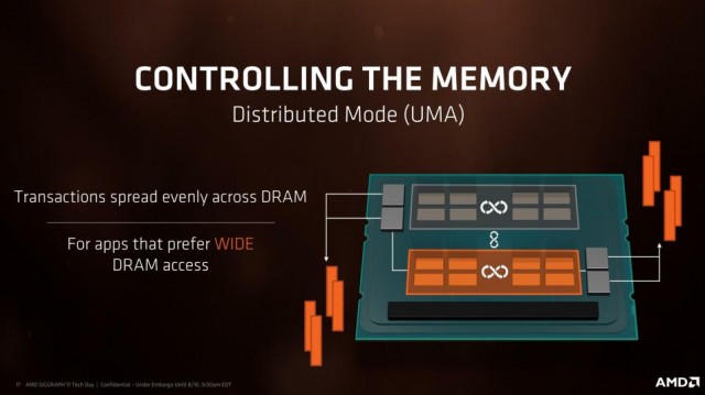 AMD Ryzen Threadripper 1950X