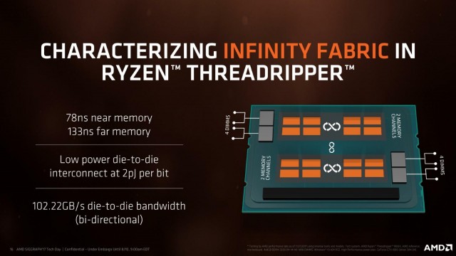 AMD Ryzen Threadripper 1950X